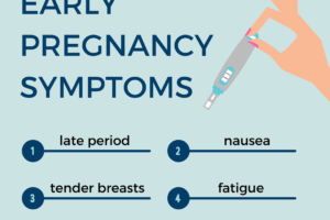 early pregnancy symptoms infographic